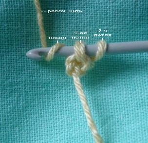 크로 셰 뜨개질 크로 셰 뜨개질의 패턴과 설명